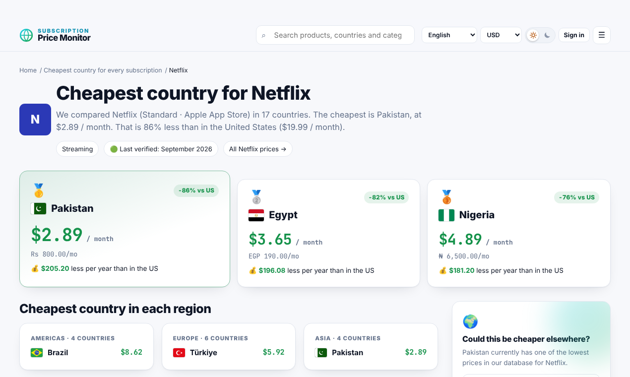 Negara termurah untuk Netflix
